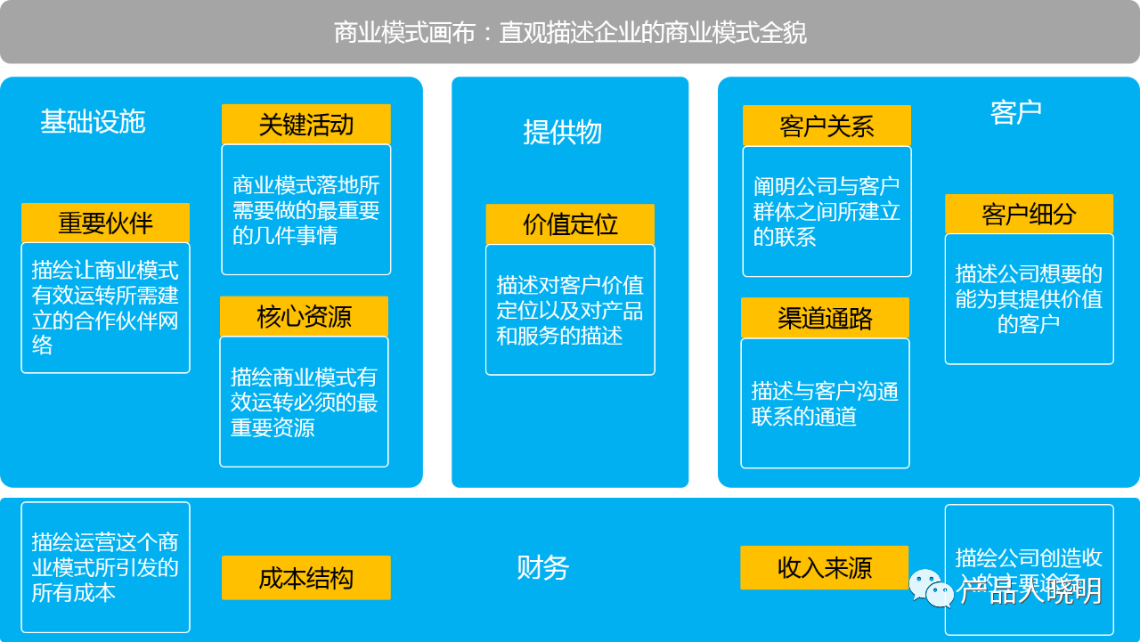 以土巴兔装修公司为例看产品地图的商业模式