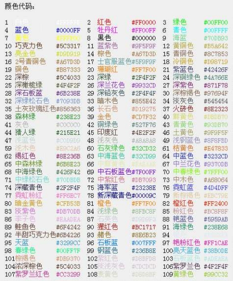 球球大作战怎么更改名字颜色 更改名字颜色的方法