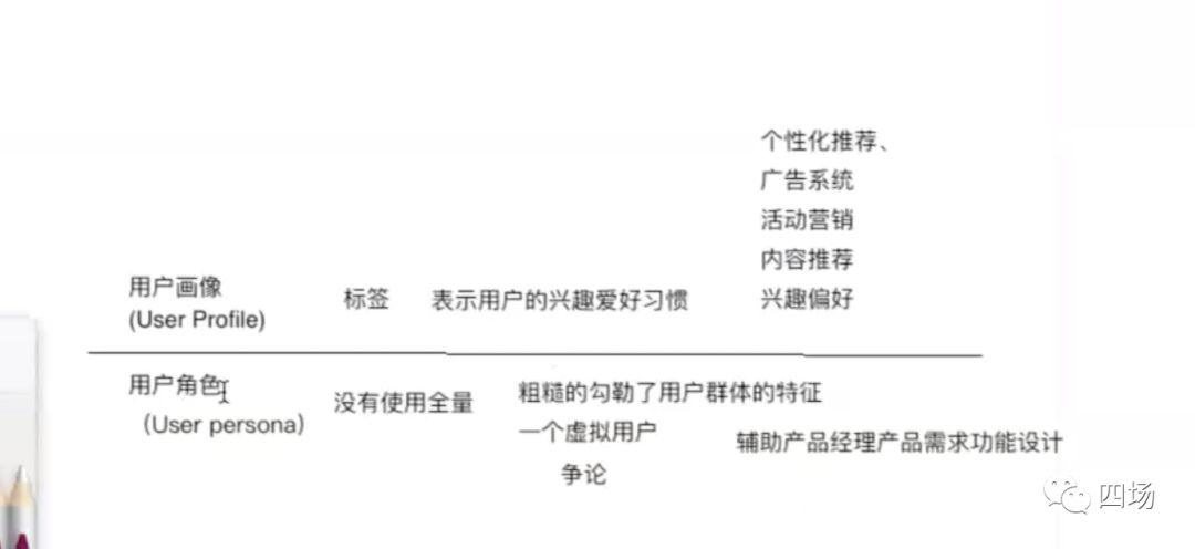 構建用戶畫像六步法,產品運營人員都應該懂 – 新媒體之家