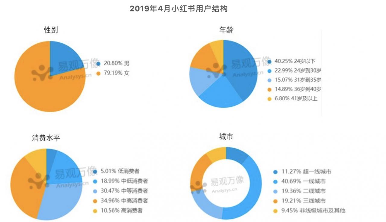 跨境電商的巨頭時代小紅書的進化之路