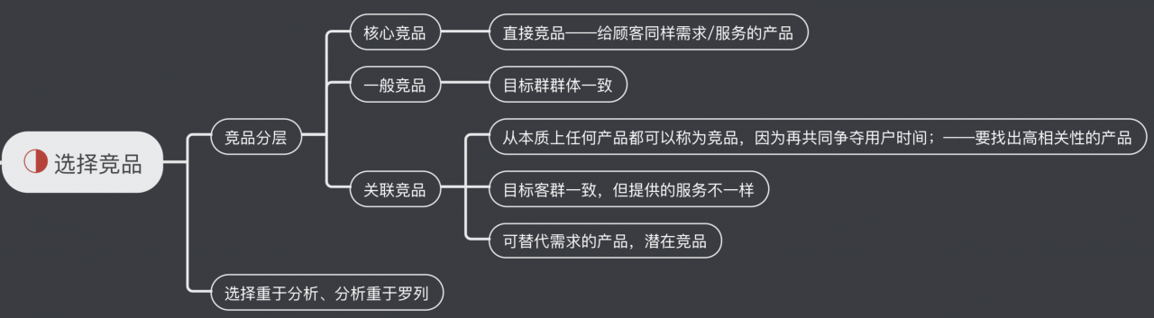 b端產品競品分析地圖體系方法論