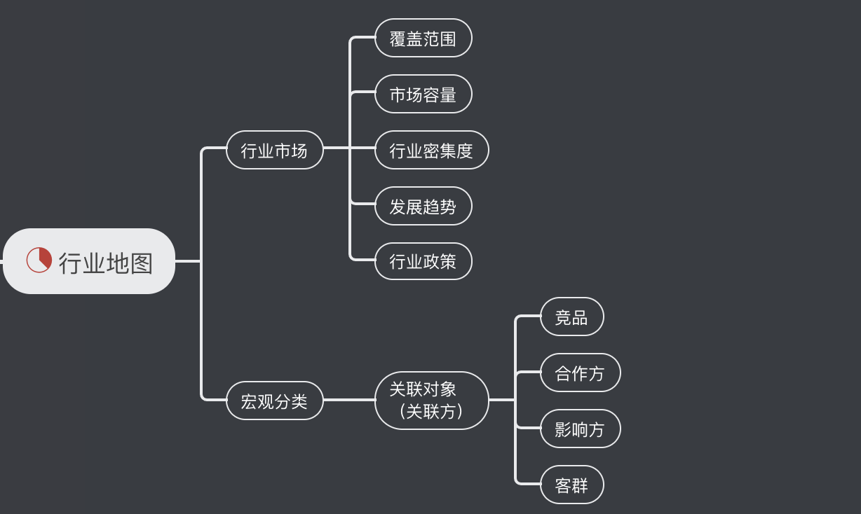 b端產品競品分析地圖體系方法論