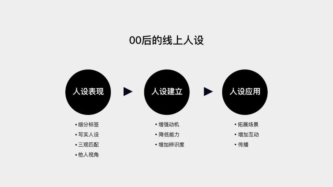 網絡上的另一個我00後人設剖析