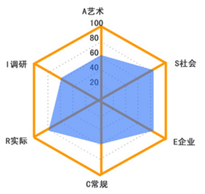 深度分析设计师能力模型1从心理学角度分析职业规划