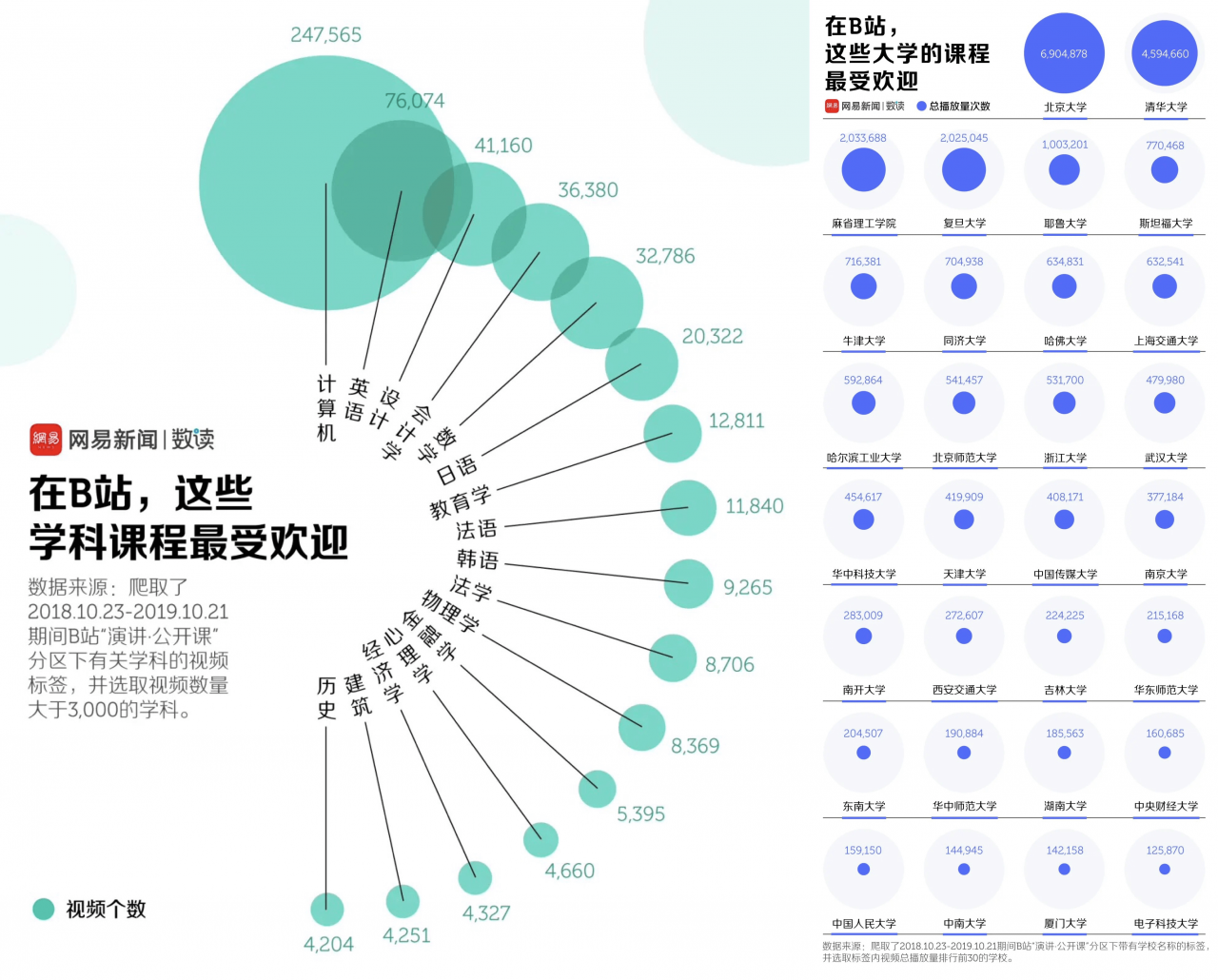 b站这次有学习区了超多学霸带我飞