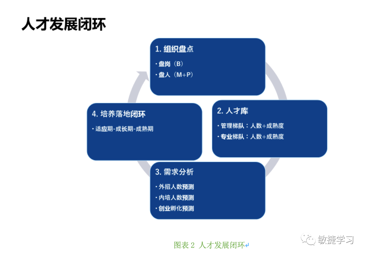 为这款产品提前设定了四个目标,即角色认知,诊断工具,效果检验以及